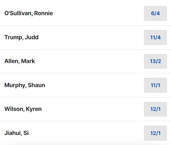 2024 World Snooker Championship Betting Odds 2024 World Snooker Championship Betting Odds