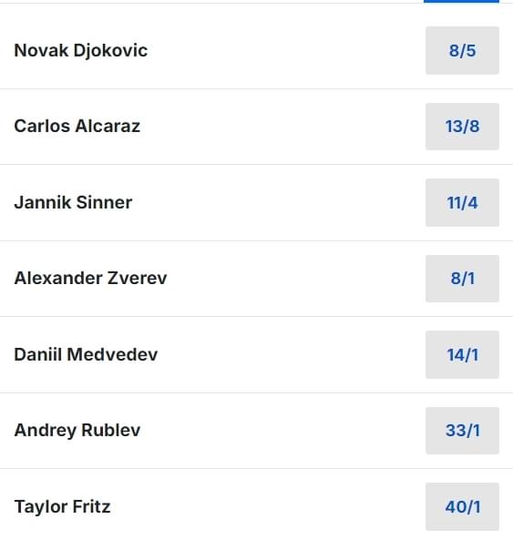 US Open Tennis Mens Betting Odds US Open Tennis Mens Betting Odds