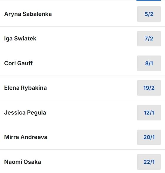 US Open Tennis Womens Betting Odds US Open Tennis Womens Betting Odds