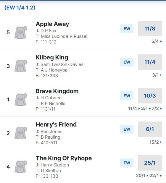 Ascot 1.50 pm Race Odds