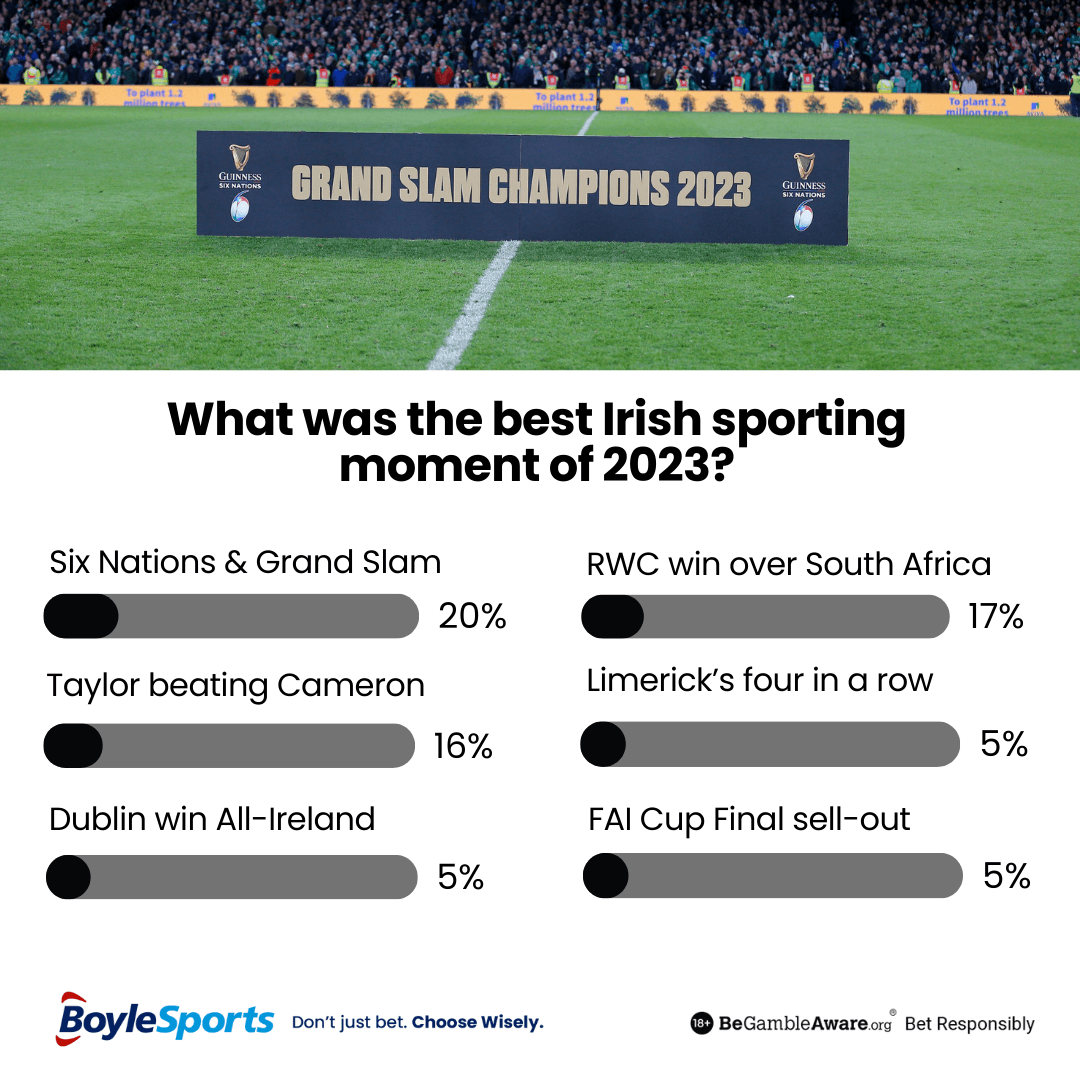 Best Irish Sporting Moment 2023