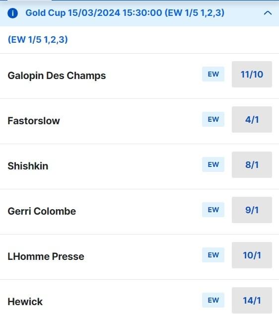 Cheltenham Gold Cup Odds (3)