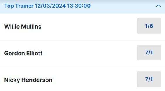 Cheltenham Top Trainer Betting Odds