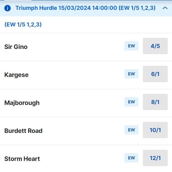 Cheltenham Triumph Hurdle Odds