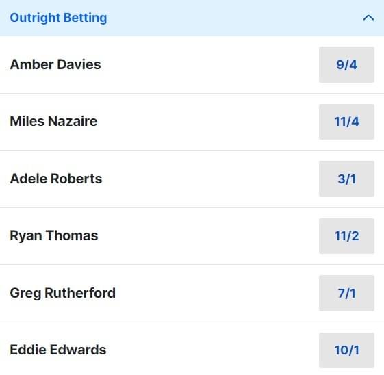 Dancing on Ice Betting Odds