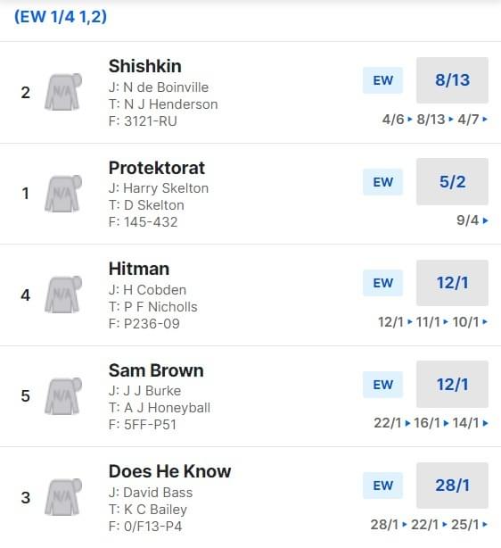 Denman Chase Odds at Newbury