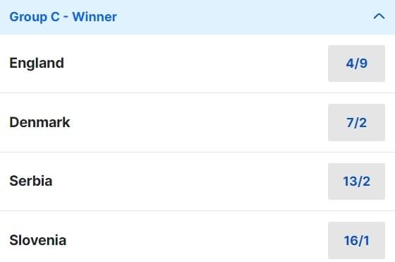 England Euro 2024 Group C Odds