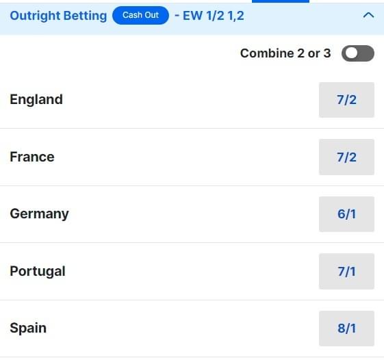 England Euro 2024 Odds