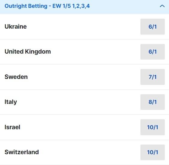 Eurovision Odds 2024