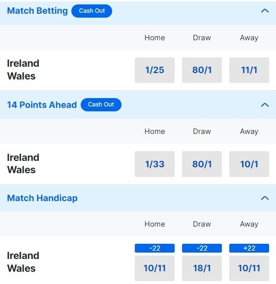 Ireland v Wales Betting Odds - 2024 Six Nations