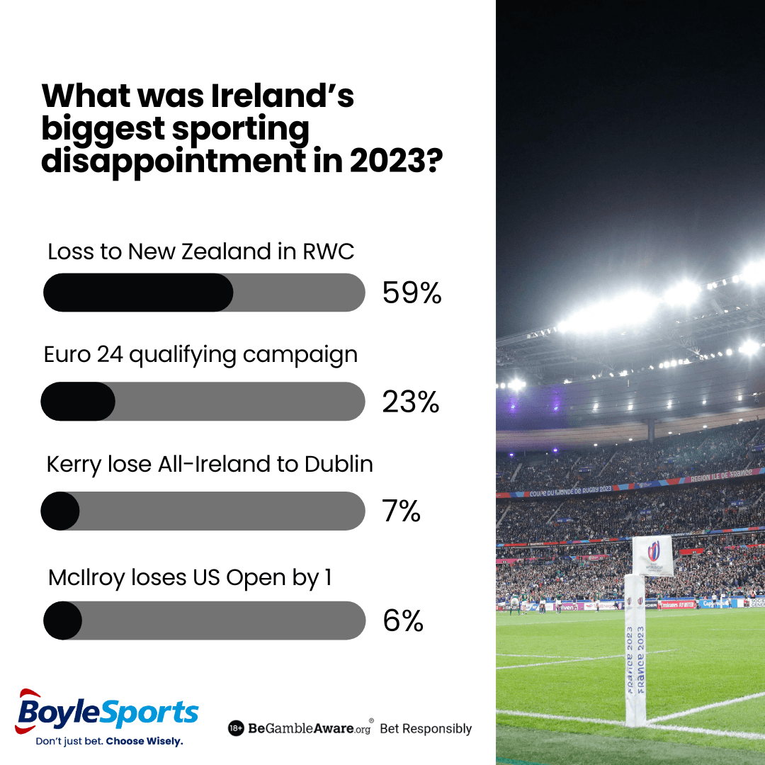 Ireland's Biggest Sporting Disappointment 2023 Poll