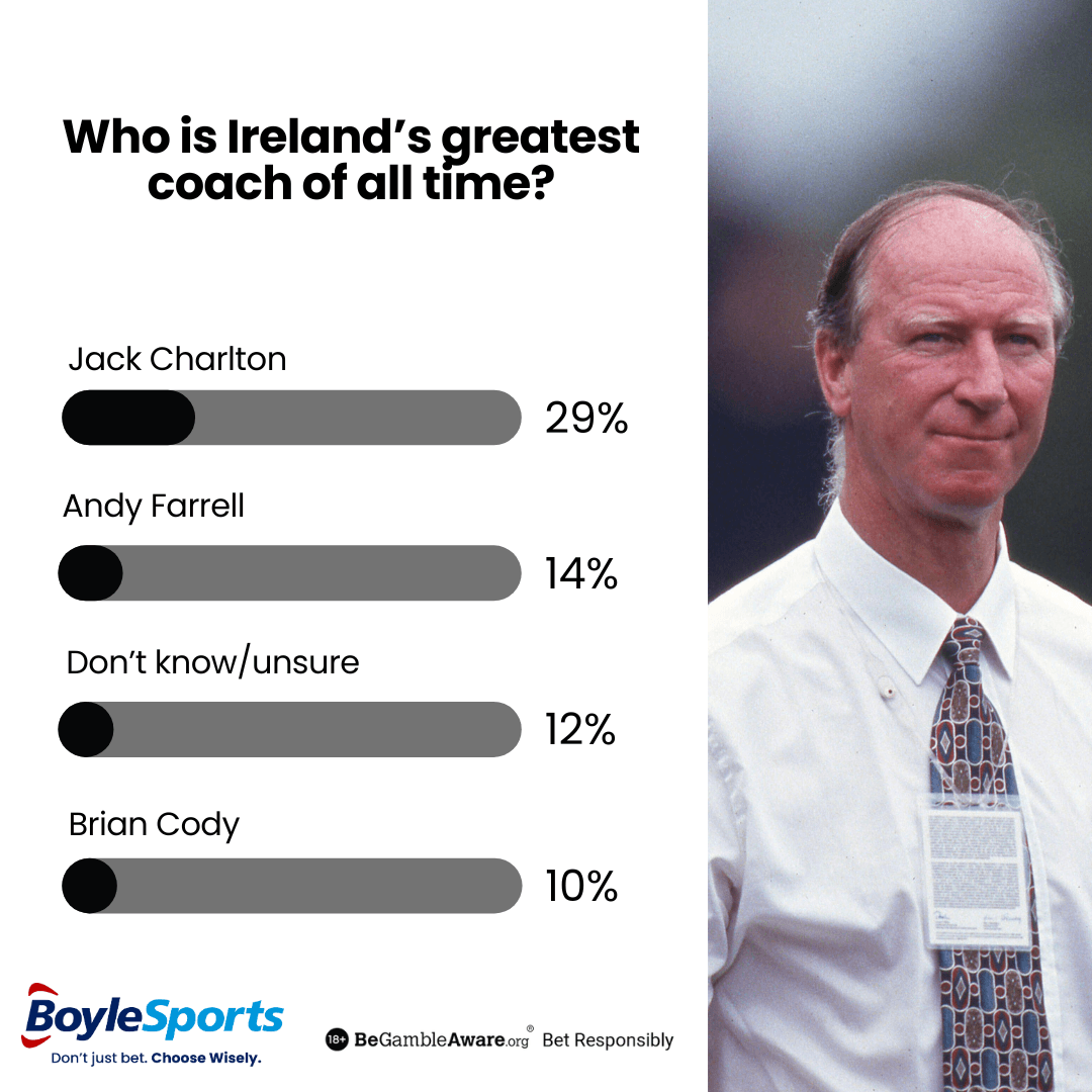 Ireland's Greatest Coach of All Time Poll