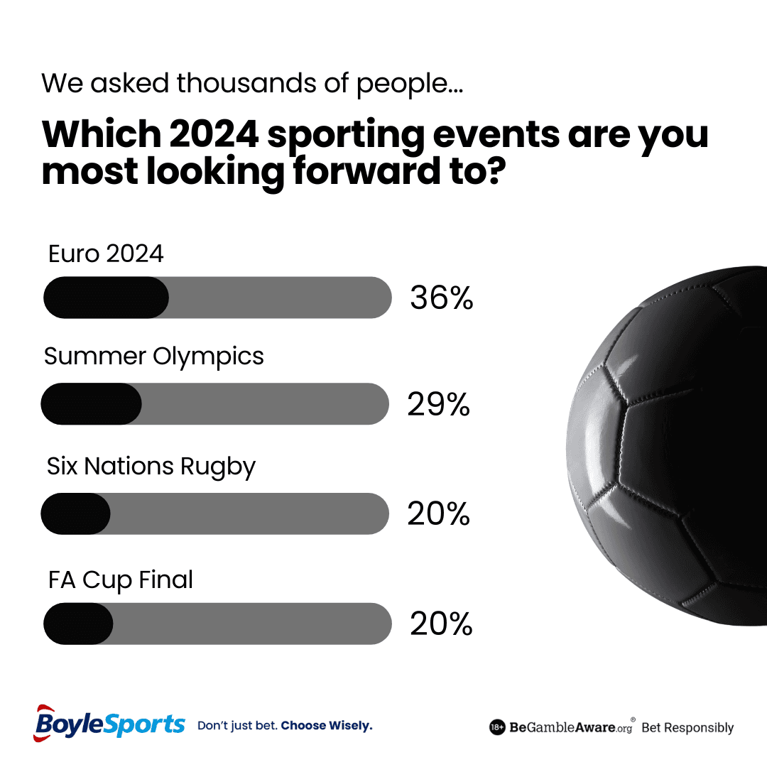 Events UK Punters Are Looking Forward To