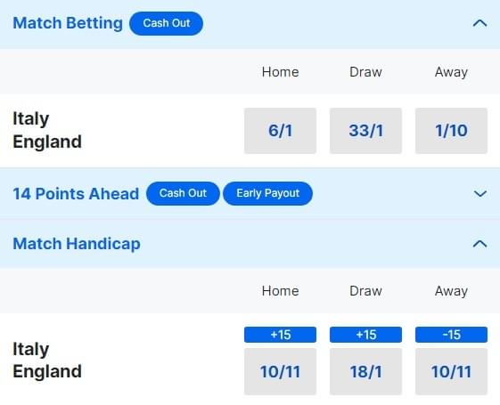 Italy v England Odds - Six Nations 2024