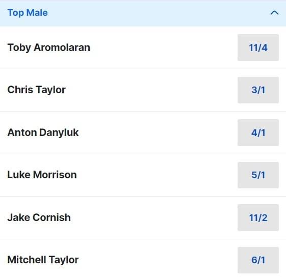 Love Island All Stars Odds - Top Male Odds
