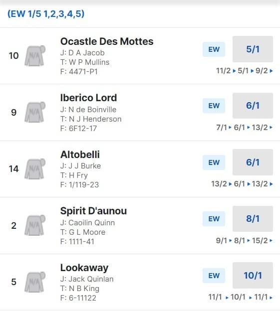 3.50 pm at Newbury odds