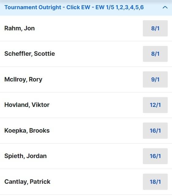 Rory McIlroy Masters Odds 2024