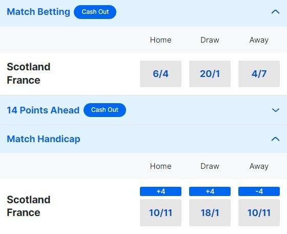 Scotland v France Betting Odds - Six Nations