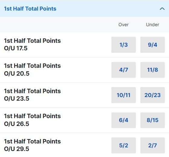 Super Bowl LVIII First Half Scoring Odds