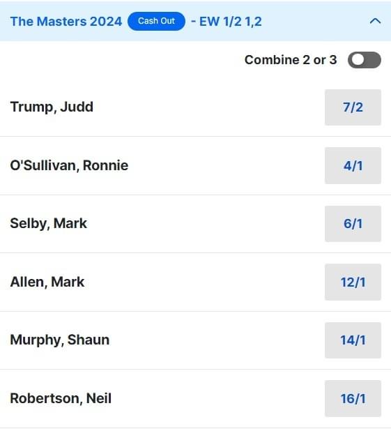 The Masters Snooker Odds 2024