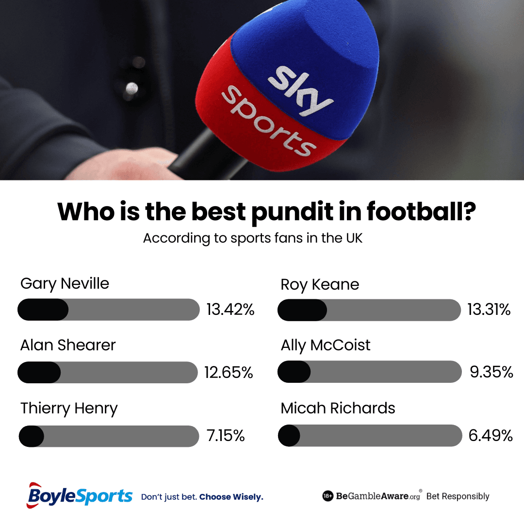 The UK's Favourite Football Pundit