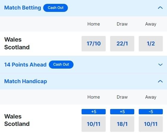 Wales v Scotland Betting Odds - Six Nations 2024
