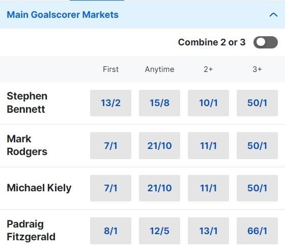 Waterford v Clare Goalscorer Markets