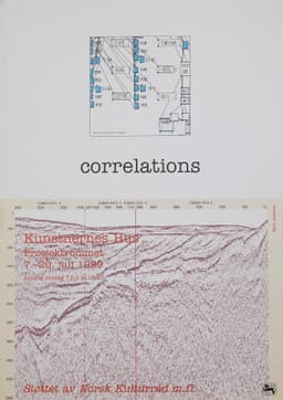 Correlations Juli1999