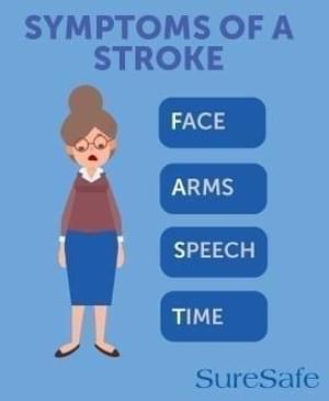 Symptoms of a stroke infographic
