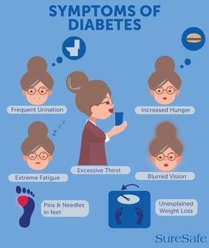Symptoms of diabetes infographic