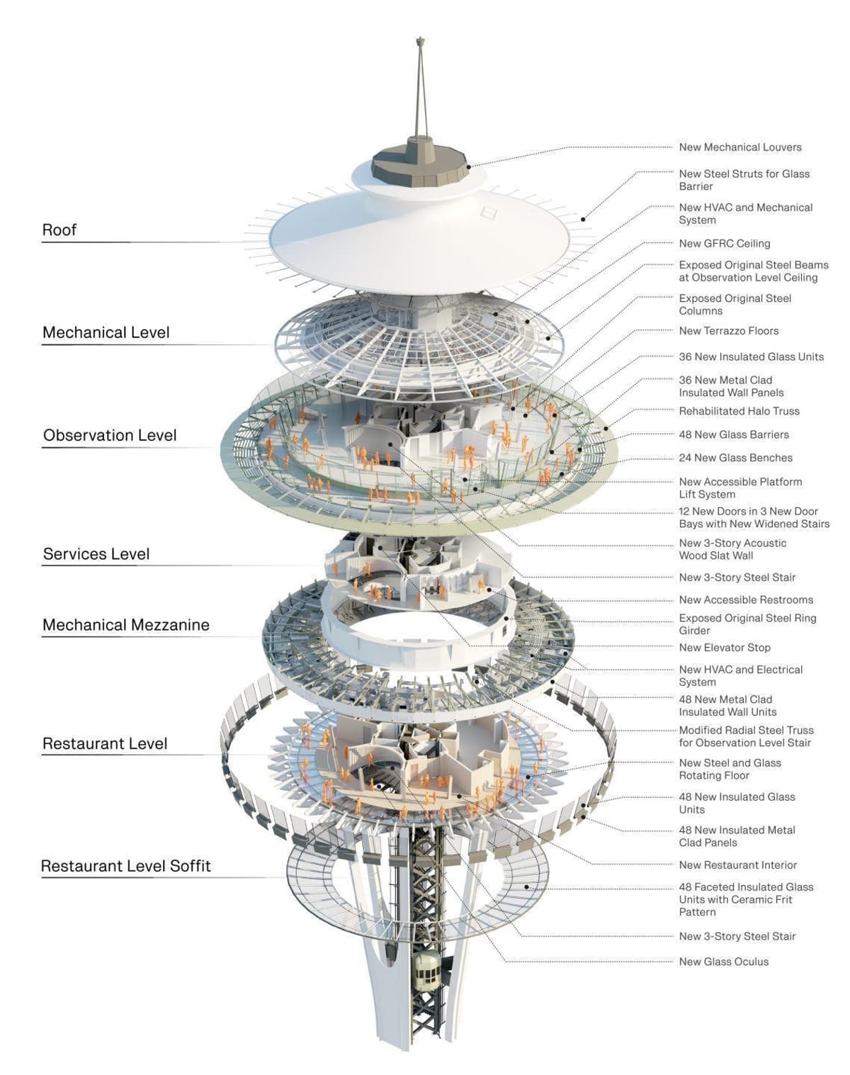 A picture showing the regeneration of the Seattle Space Needle for the Century Project.
