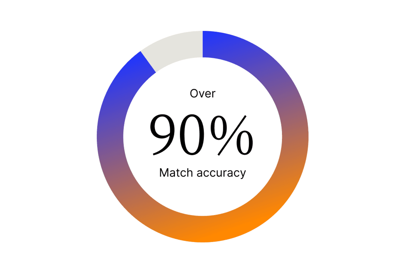 90 match accuracy