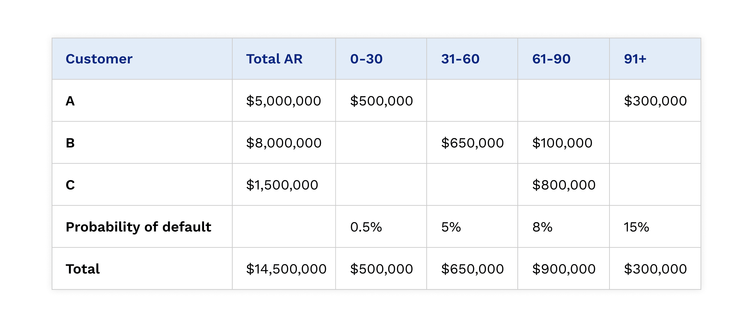 What Is Allowance for Doubtful Accounts | Versapay