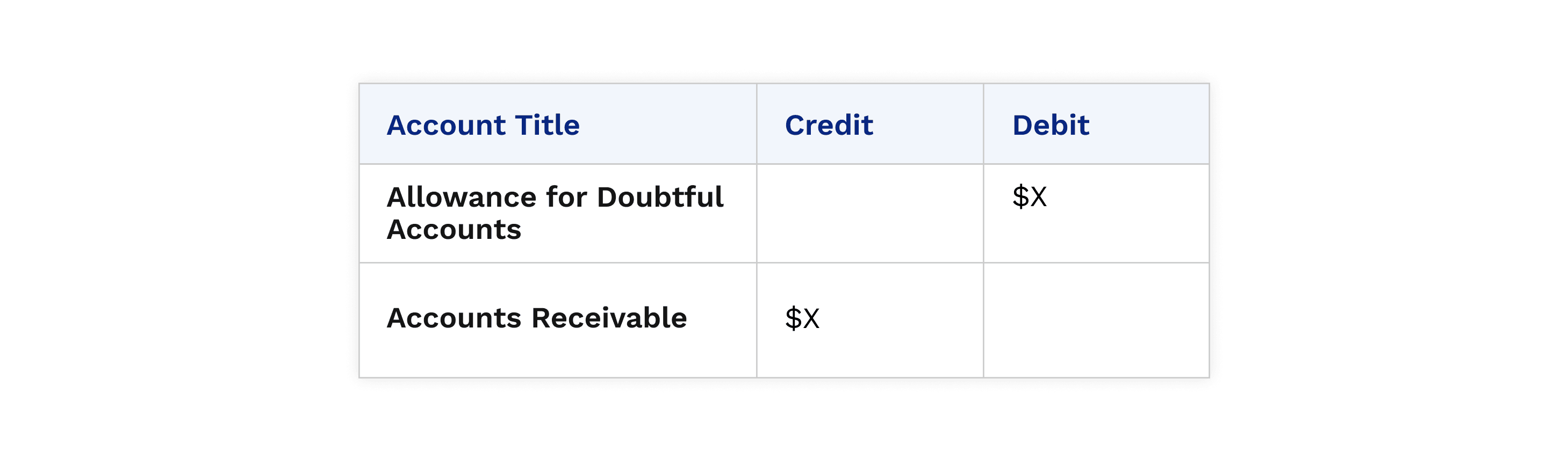 Allowance for Doubtful Accounts: Guide + Calculations | Versapay
