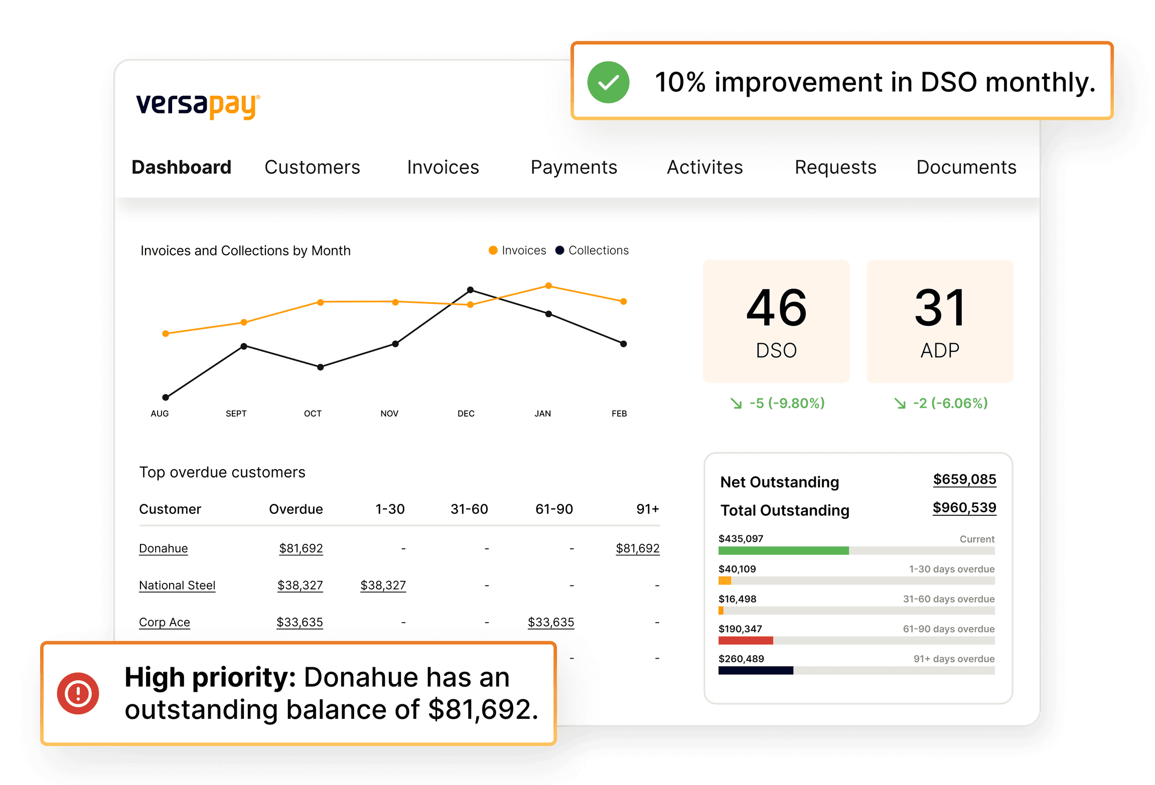 Accounts Receivable Automation Software | Versapay