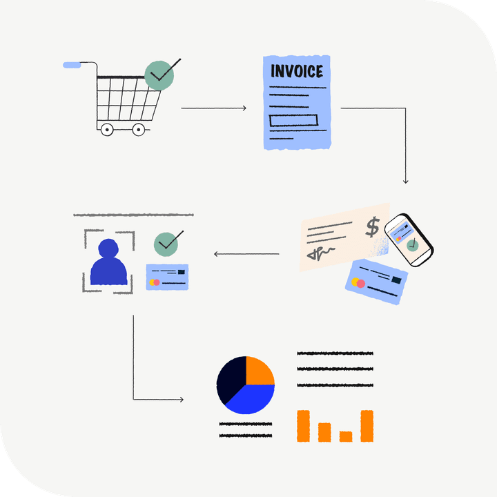 Icons (shopping cart, invoice, payments, people, data) connected with arrows to represent the accounts receivable process flow