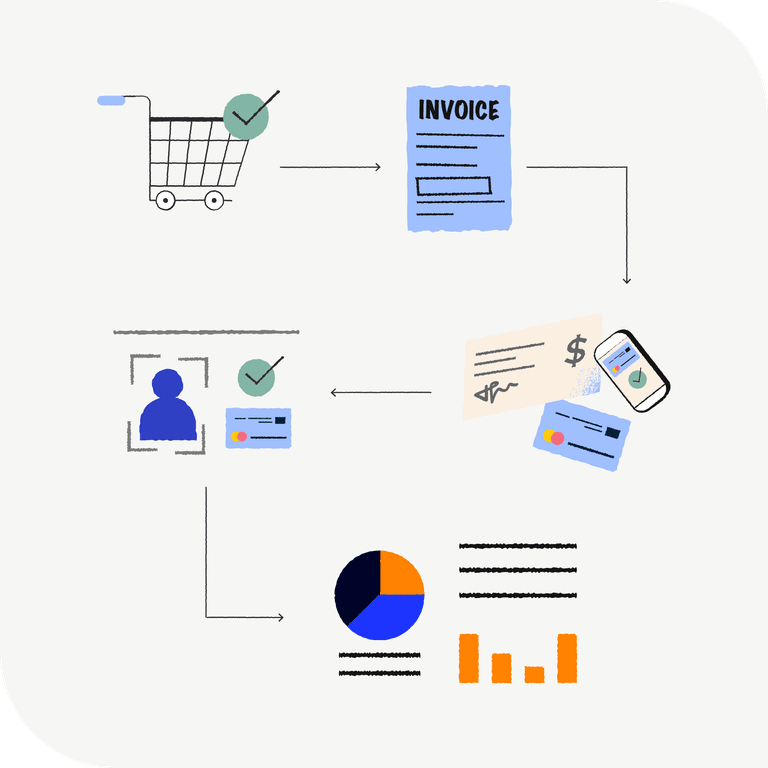 Rooms To Go EDI and System Integrations