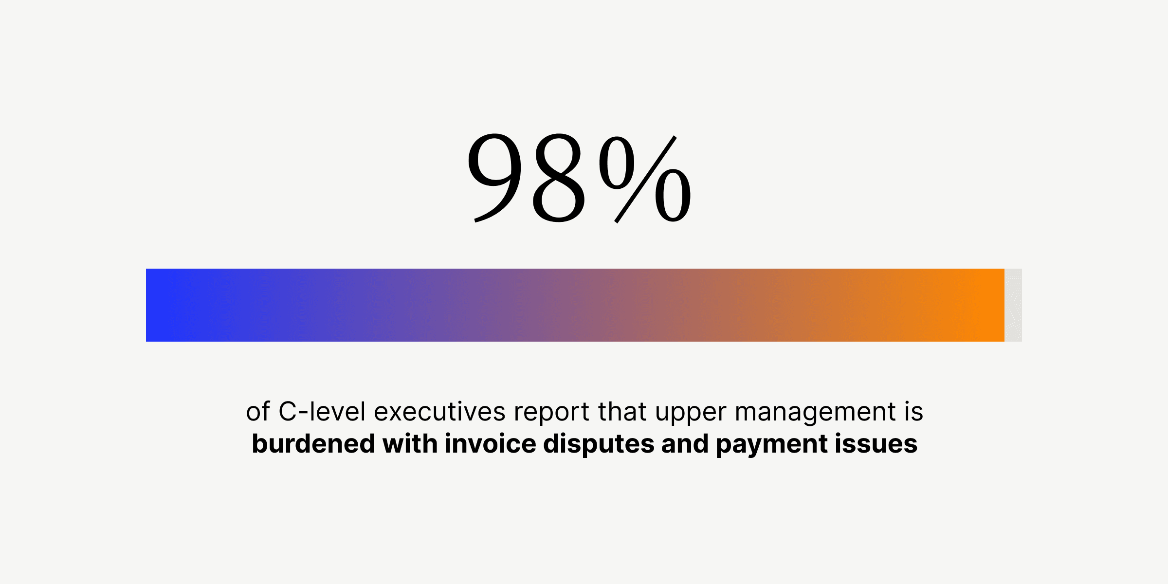 Upper management burdened with invoice disputes and payment issues