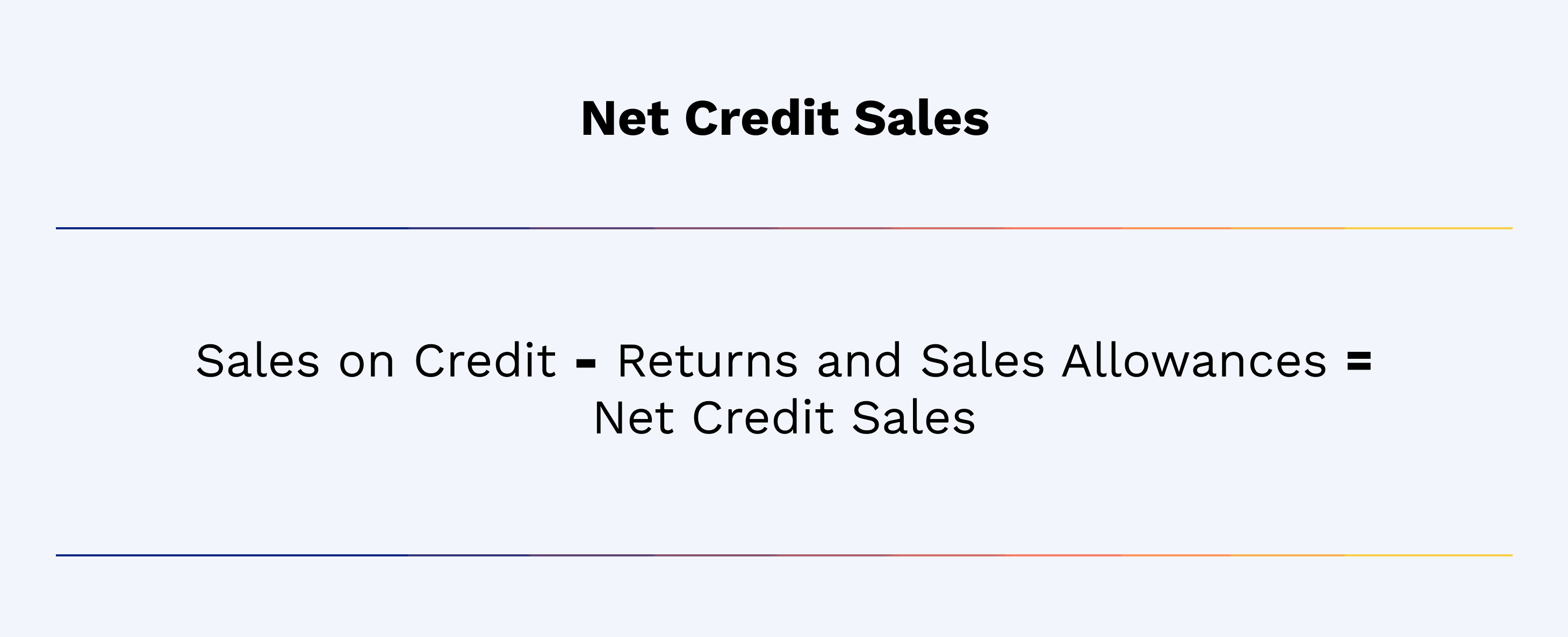 Sales on Credit – Returns and Sales Allowances = Net Credit Sales