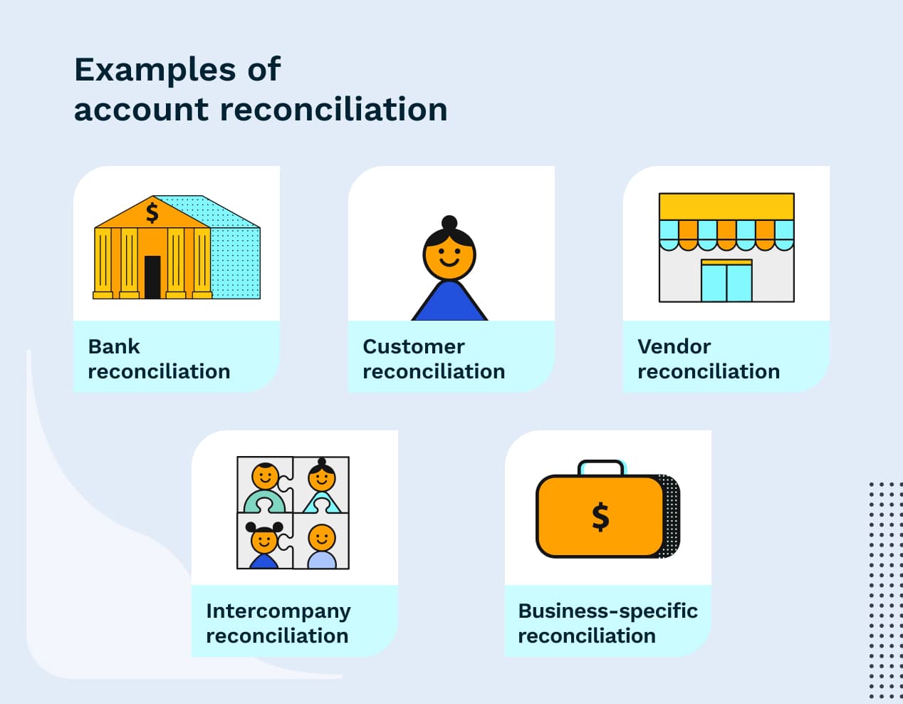 The 5 examples of account reconciliation