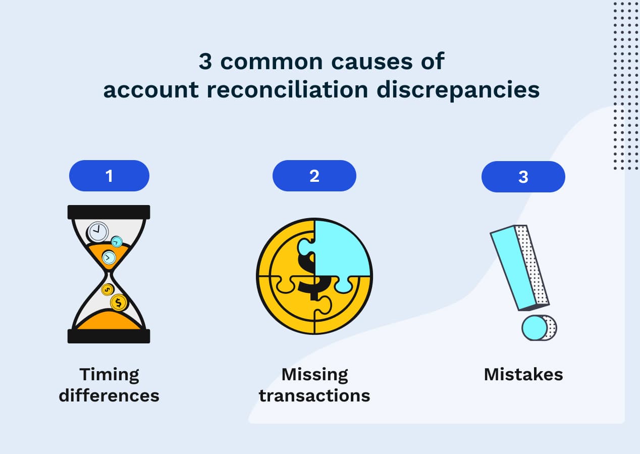 What’s Account Reconciliation and Why Does It Matter? | Versapay