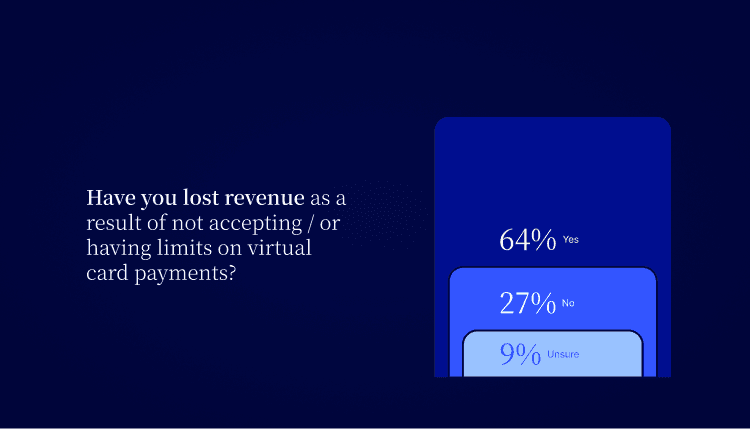 The percentage of sellers that have lost revenue as a result of not accepting / or having limits on virtual card payments