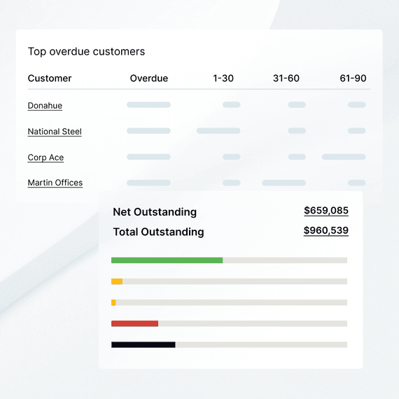 Aging Reports Platform Overview LP