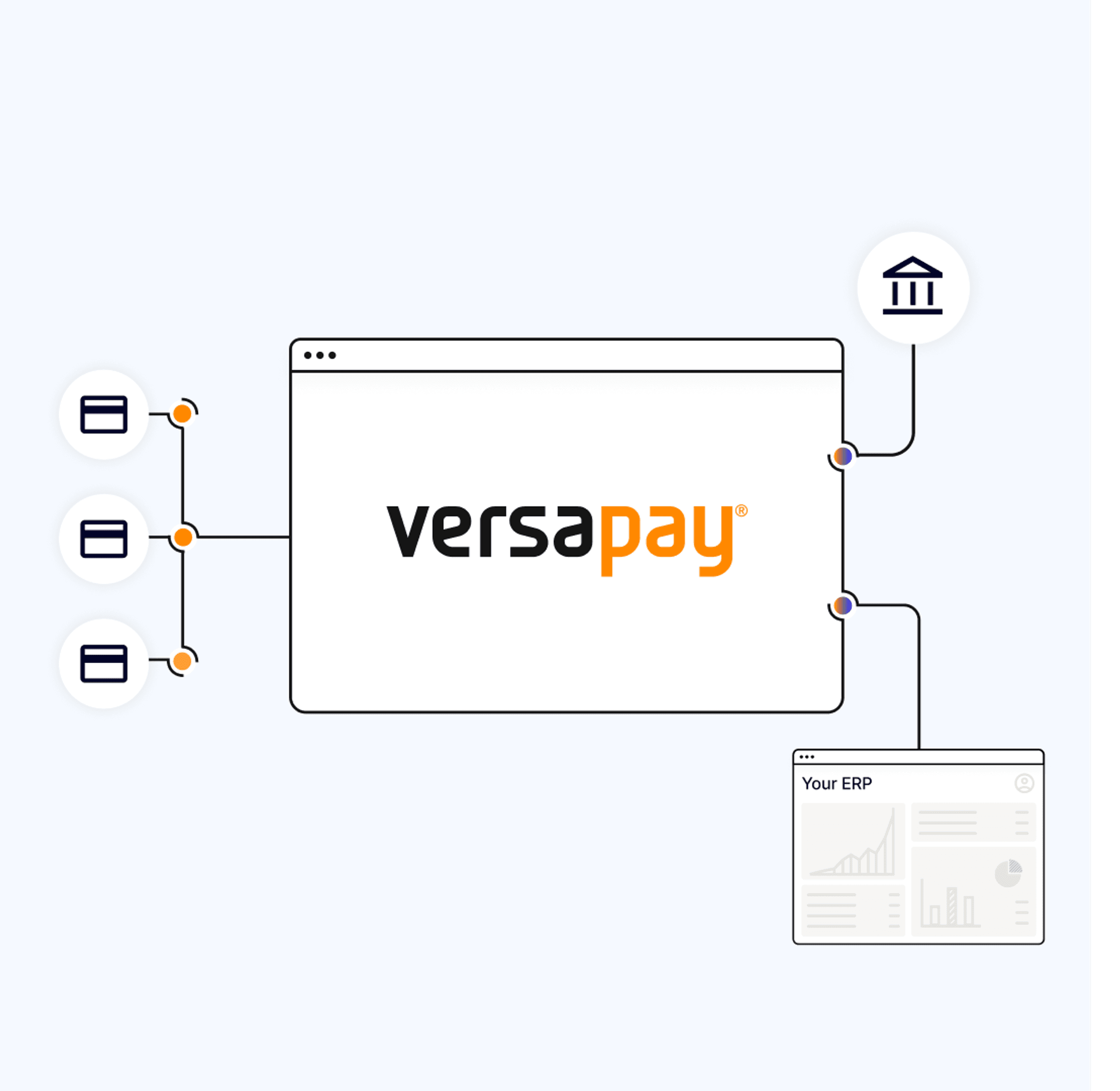 Virtual Card Connect
