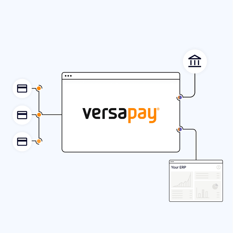 Automate virtual card acceptance