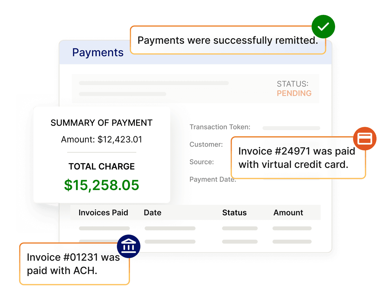 B2 B Payments Platform Overview