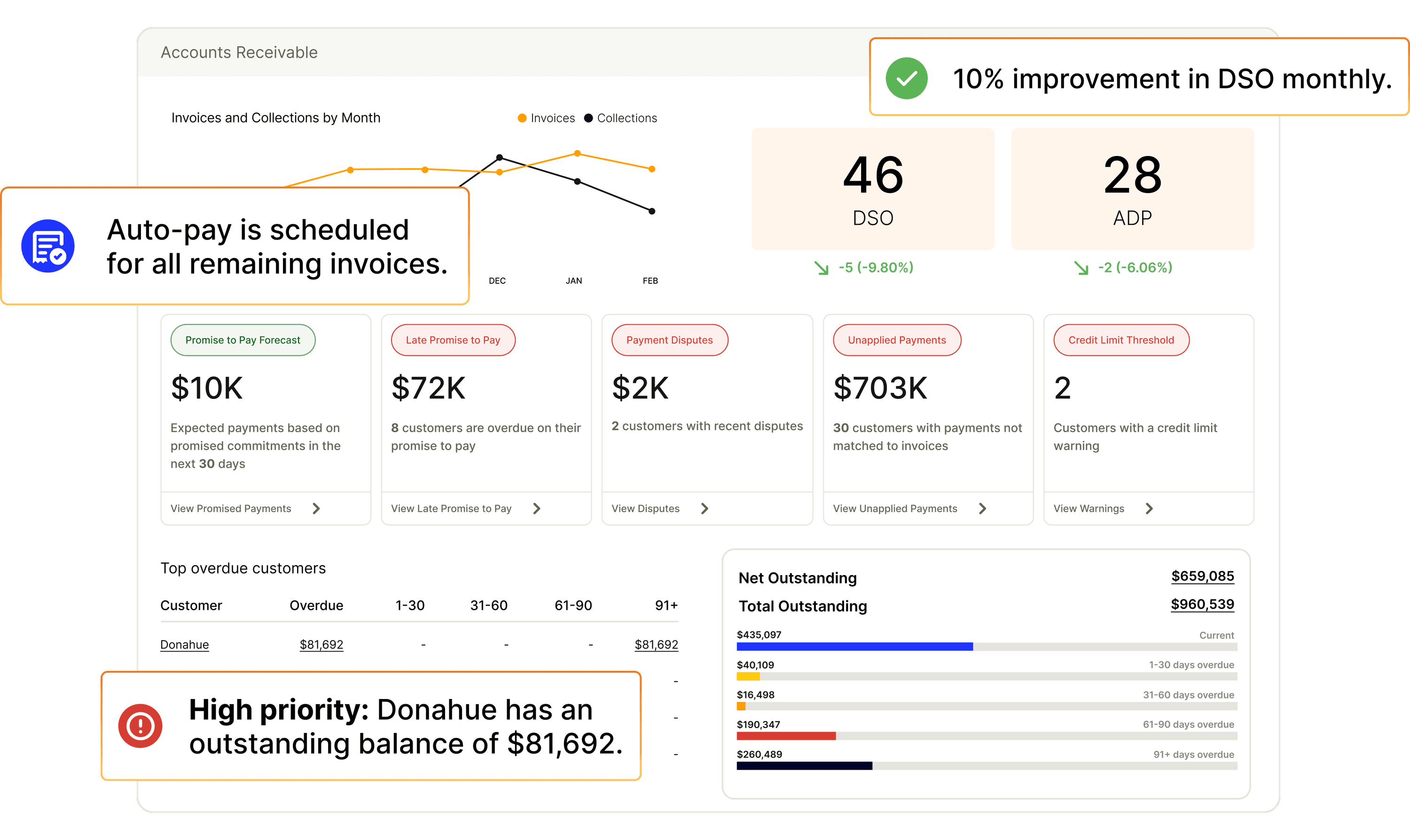 Accounts Receivable Automation Software | Versapay
