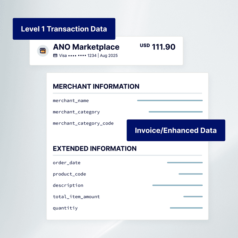 Invoice showing enhanced data eligible for Level 3 interchange optimization rates