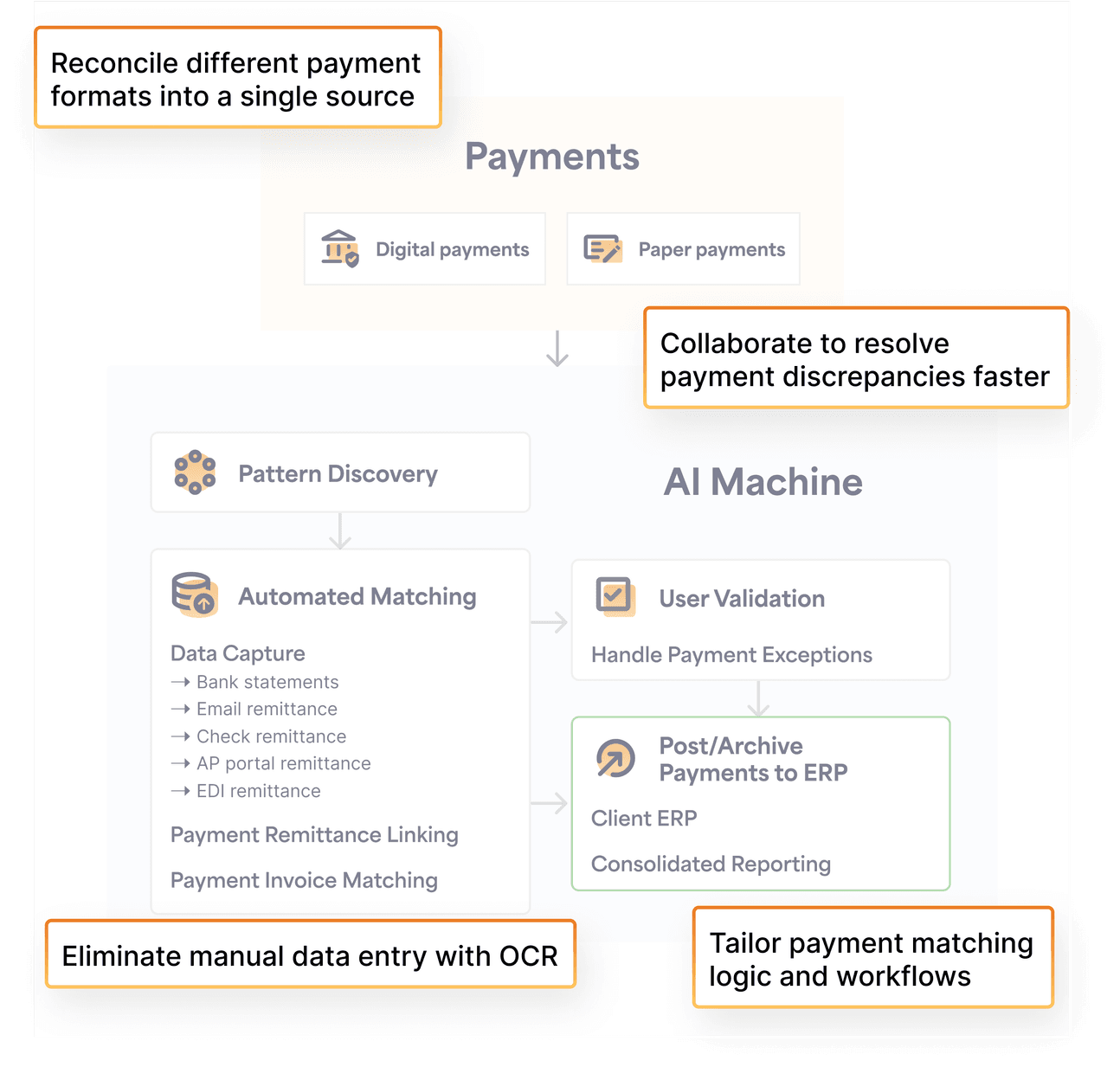 Cash Application Engine v6