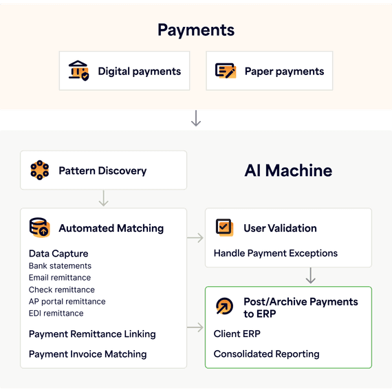 Cash Application Engine